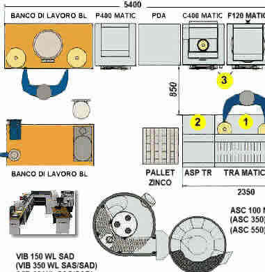 400Matic Workstation